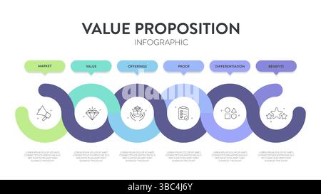 Modèle de stratégie de proposition de valeur graphique graphique graphique modèle de bannière pour la présentation a le marché, la valeur, l'offre, la preuve, la différenciation et être Illustration de Vecteur