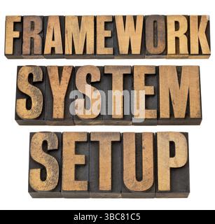 Cadre, système, configuration - un collage de mots isolés dans le type de bois typographique vintage Banque D'Images