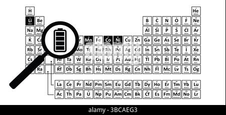 Lithium, nickel, cobalt, manganèse sont des oxydes métalliques mixtes, abrégés NMC, Li-NMC, LNMC ou NCM. Elément du tableau périodique. Pour les piles rechargeables o Banque D'Images