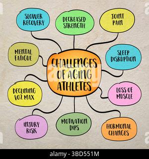 défis de l'athlète vieillissant ou senior actif, style de vie et concept de vieillissement, esquisse infographique de carte mentale Banque D'Images