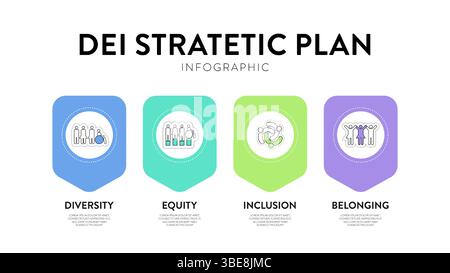 Diversité (DEI) cadre stratégique modèle de présentation infographique avec vecteur d'icône a la diversité, l'inclusion, l'équité et l'appartenance. Communication a Illustration de Vecteur