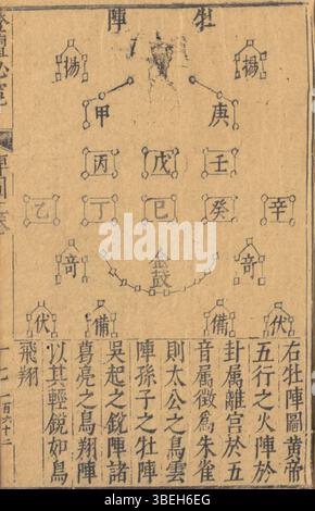 Ceci est une entrée étiquetée avec la date 17-Feb-21 et le numéro '36'. Il fait probablement référence à un document, un enregistrement ou un article de catalogue, mais manque de contexte ou de détails supplémentaires. Banque D'Images