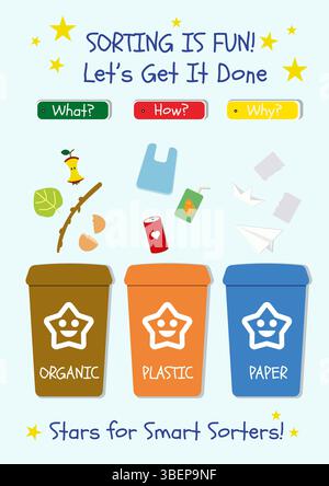 Affiche colorée pour les enfants de poubelles de recyclage et de tri des ordures, concept écologique pour les enfants, style plat. Conçu pour une utilisation dans le cadre de l'éducation des enfants Illustration de Vecteur