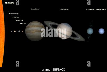 Solar System nommé en anglais. 8 planètes et le soleil. (Éléments de cette image fournis par la NASA). Rendu 3D Banque D'Images