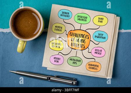 défis de l'athlète vieillissant ou senior actif, style de vie et concept de vieillissement, esquisse infographique de carte mentale Banque D'Images