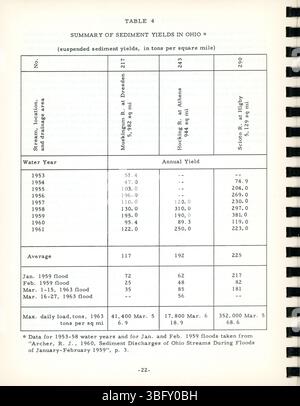 L'inondation de mars 1963 dans l'Ohio a été l'une des pires de l'histoire récente, en particulier dans la rivière Hocking et les régions avoisinantes. Il a causé des dommages importants dans tout l'État, en particulier dans les bassins de Paint Creek et Little Miami River. L'inondation a entraîné des pertes en vies humaines et l'évacuation de milliers de personnes, Athènes étant partiellement touchée. Banque D'Images