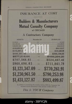L'Indiana construction Recorder, daté du 18 juin 1927, rend compte des activités de l'entrepreneur en construction, des fournitures de matériaux, des annonces de l'industrie et des contrats et projets de construction attribués dans l'Indiana. Banque D'Images