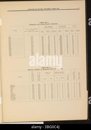 La page 32 du rapport annuel 1924 de la ville de Columbus se poursuit avec des États financiers des recettes et des débours, ainsi que des rapports de divers services municipaux. Banque D'Images
