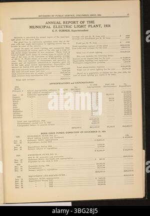 Cette page du rapport annuel 1924 de la ville de Columbus décrit les recettes et les débours des services municipaux, fournissant une ventilation financière de l'exercice financier de la ville. Banque D'Images