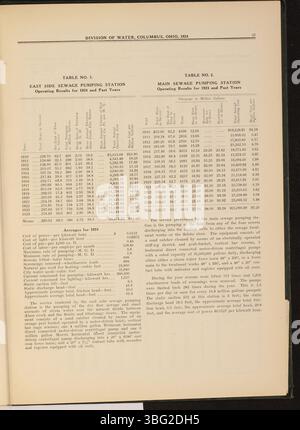 La page 40 du rapport annuel 1924 de la ville de Columbus présente une ventilation détaillée des recettes, des débours et des rapports des divers services municipaux pour l'exercice financier. Banque D'Images