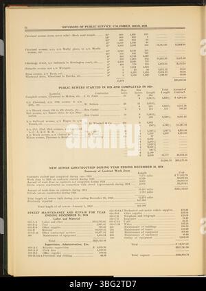 Cette page du rapport annuel 1924 de la ville de Columbus présente des sommaires financiers de divers services municipaux, détaillant les recettes et les débours de l'année. Banque D'Images