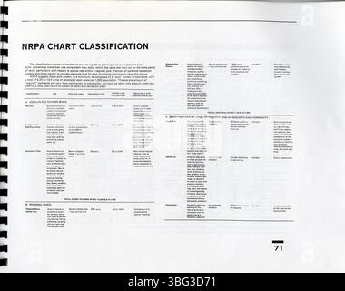 Cette section du Plan directeur global de 1993 pour les loisirs et les parcs de Hilliard traite des stratégies d’agrandissement des parcs et de la création de nouvelles installations récréatives pour améliorer les commodités locales et le bien-être communautaire. Banque D'Images