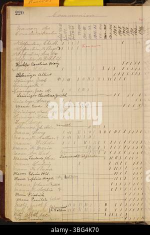 Les 1883-1919 registres religieux de l'église Mark Lutheran Church dans le canton de Clay, comté d'Auglaize, Ohio, documentent les baptêmes et autres actes religieux. Ces documents bilingues sont rédigés en allemand et en anglais. Banque D'Images