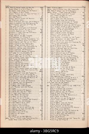 Le Livre rouge de 1942-1943 de la ville de Columbus comprend des dossiers de crédit pour les citoyens du comté de Franklin, fournissant leurs noms, professions, adresses et renseignements sur le crédit. Banque D'Images