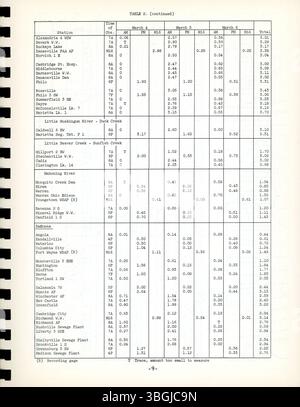 L'inondation de mars 1963 dans l'Ohio a été la pire dans le bassin de la rivière Hocking depuis 1945. Il a causé des dégâts considérables dans de multiples zones, y compris les bassins des rivières Scioto et Little Miami, avec des dommages estimés à 28 millions de dollars et plus de 5 000 évacués. Banque D'Images