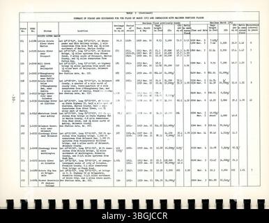 L'inondation de mars 1963 dans l'Ohio, la pire depuis 1945, a causé des dégâts considérables. Les inondations ont touché des zones comme le bassin de la rivière Hocking et le ruisseau Paint, causant des dommages de 28 millions de dollars et l'évacuation de 5 000 personnes. Banque D'Images