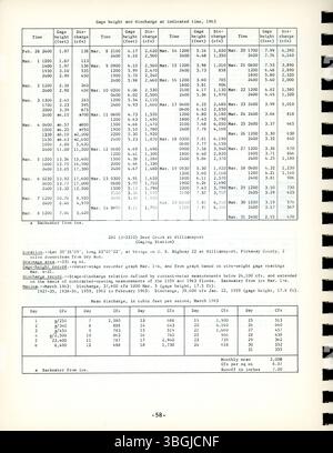 L'inondation de mars 1963 dans l'Ohio a été l'une des plus dévastatrices de l'histoire récente, touchant plusieurs bassins fluviaux. Les crues soudaines ont causé d'importants dommages matériels et des pertes de vie. Banque D'Images