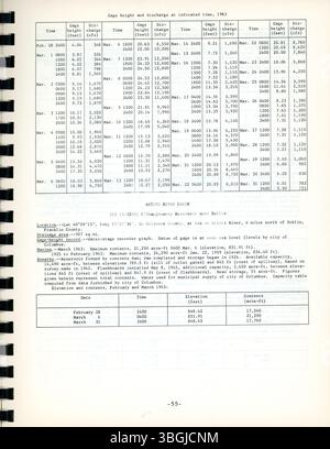 L'inondation de mars 1963 dans l'Ohio a été la pire depuis 1945, avec des dommages considérables dans le bassin de la rivière Hocking et la région de Paint Creek. Il a causé plus de 28 millions de dollars de dommages et a entraîné l'évacuation de plus de 5 000 personnes. Banque D'Images