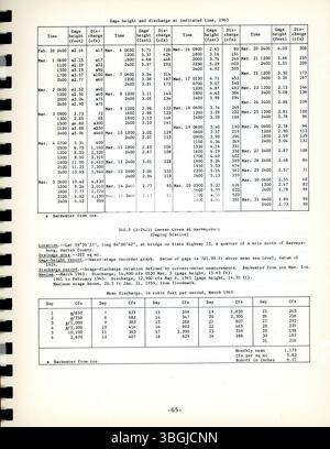 L'inondation de mars 1963 dans l'Ohio a causé des dommages importants, avec les pires inondations depuis 1945. L'inondation a affecté des bassins fluviaux comme la rivière Hocking et a causé d'importantes pertes de biens et évacuations. Banque D'Images