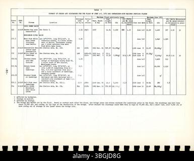 L'inondation de mars 1963 dans l'Ohio a été la pire depuis 1945, touchant les bassins de la rivière Hocking et de Paint Creek. Il a causé plus de 28 millions de dollars de dommages et a entraîné plus de 5 000 évacuations, 3 000 habitations endommagées et deux morts. Banque D'Images