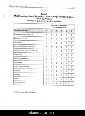 En 1996, la ville de Columbus, Ohio, a lancé un programme de police communautaire par l'intermédiaire du Strategic Response Bureau (SRB). Le programme associe les forces de l'ordre traditionnelles à des mesures préventives et proactives. Les agents s'engagent auprès de la communauté pour résoudre les problèmes récurrents, avec un financement du bureau du procureur général des États-Unis. Les évaluations du programme comprennent des sondages d'opinion publique visant à évaluer la perception des citoyens à l'égard de la police. Banque D'Images