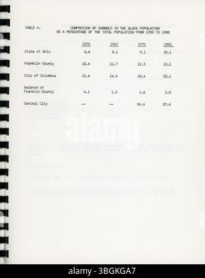 Ce rapport de 1984 analyse les changements dans les caractéristiques du recensement de la population noire dans le centre de l'Ohio, en se fondant sur les données des recensements de la population et des habitations de 1970 et de 1980 aux États-Unis. L'étude examine les changements et les tendances démographiques dans la région au cours de la période de dix ans. Banque D'Images