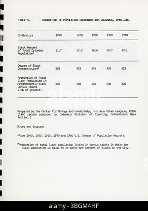 Ce rapport de 1984 analyse les changements dans les caractéristiques du recensement de la population noire dans le centre de l'Ohio, en se fondant sur les données des recensements de la population et des habitations de 1970 et de 1980 aux États-Unis. L'étude examine les changements et les tendances démographiques dans la région au cours de la période de dix ans. Banque D'Images