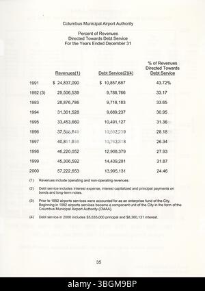 Cette section du rapport de 2001 décrit la situation des obligations et des billets de Columbus, Ohio, totalisant 1,613 milliards de dollars au 30 juin 2001. Le document aborde les contraintes financières et juridiques qui pèsent sur ces obligations, en veillant au respect des politiques et règlements municipaux. Banque D'Images