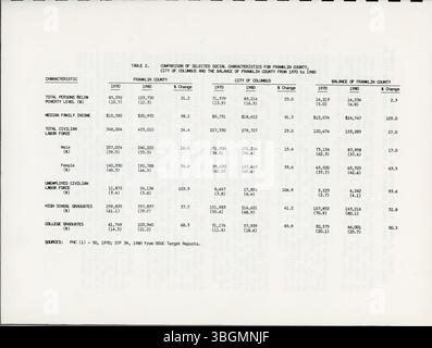 Cette section du rapport continue de présenter les données du recensement sur les tendances de développement à Columbus, en mettant en évidence les tendances de l'évolution de la population et du logement. Les données aident les planificateurs et les décideurs dans les processus de prise de décisions concernant le développement urbain et l'allocation des ressources. Banque D'Images