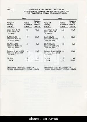 Dans cette section du rapport de 1984, l'analyse « changements chez les personnes en dessous du niveau de pauvreté » examine les changements du niveau de pauvreté dans le centre de l'Ohio, en se basant sur les données des recensements de 1970 et 1980. Banque D'Images