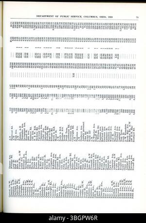 Le rapport annuel 1959 de la ville de Columbus détaille les recettes, les dépenses et les rapports financiers de la ville du Comité des voies et moyens, du greffier municipal et du trésorier municipal. Banque D'Images