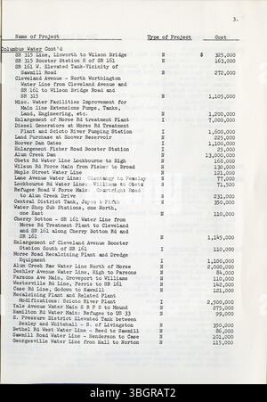 L'annexe C du rapport sur les activités d'amélioration des immobilisations de 1966 pour Columbus détaille le budget d'immobilisations de 1960, analyse les réalisations des divisions et suggère des améliorations à la planification des immobilisations. Il comprend également une liste des principaux projets d'immobilisations prévus entre 1965 et 1975. Banque D'Images