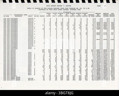 Le fichier 3A du recensement de 1980 contient des données d'échantillonnage gonflées représentant la population totale. Ces données couvrent les unités géographiques, y compris les comtés, les secteurs de recensement et les groupes de blocs. Le centre des utilisateurs de données de l'Ohio fournit ces données pour aider les personnes qui n'ont pas accès à des systèmes informatiques ou à des microfiches. Il comprend des détails démographiques et de revenu importants. Banque D'Images