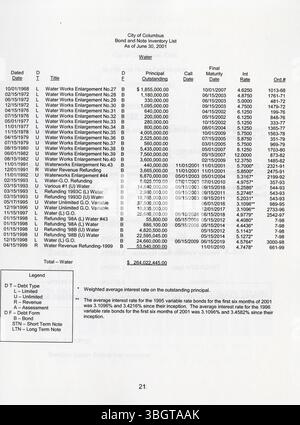 Le rapport de 2001 sur les obligations et billets de la ville de Columbus, Ohio, décrit l'état des obligations financières de la ville, qui totalisaient 1,613 milliards de dollars au 30 juin 2001. Il traite également des limitations juridiques et financières de ces dettes, assurant la transparence et le respect des réglementations applicables par le biais de calculs et de tableaux détaillés. Banque D'Images