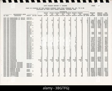 Le fichier 3A sur ruban sommaire du recensement de 1980 offre des données d'échantillonnage qui représentent l'ensemble de la population. Il comprend les unités géographiques telles que les comtés, les secteurs de recensement et les groupes de blocs. Le centre des utilisateurs de données de l'Ohio fournit le rapport pour ceux qui n'ont pas accès à l'équipement informatique ou microfiche, y compris des informations sur le revenu et les détails démographiques. Banque D'Images