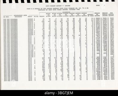 Cette partie du fichier 3A du recensement de 1980 fournit des données d'échantillonnage sur le logement et la population, produites par le Bureau of the Census des États-Unis. Il couvre un éventail d'unités géographiques, du comté au groupe de blocs, et comprend des données sur le revenu, ce qui profite aux utilisateurs qui n'ont pas accès à d'autres formats comme les microfiches. Banque D'Images