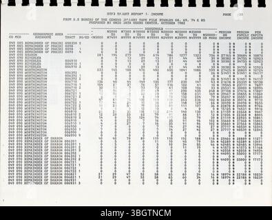 Cette partie du fichier 3A du relevé sommaire du recensement des États-Unis de 1980 fournit des données clés sur la population et le logement, avec une approche d'échantillonnage conçue pour refléter des populations plus importantes. Les données sont disponibles pour de multiples unités géographiques, y compris des lieux, des comtés et des secteurs de recensement, avec différentes stratégies d'échantillonnage. Banque D'Images