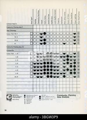 Le Plan d'aide au logement de troisième année de 1977, élaboré en vertu de la Loi sur le logement et le développement communautaire de 1974, présente une analyse complète des conditions de logement à l'aide de cartes et de tableaux. Il fixe des objectifs en matière de logement sûr et abordable grâce à une collaboration coordonnée entre les secteurs public et privé. Banque D'Images