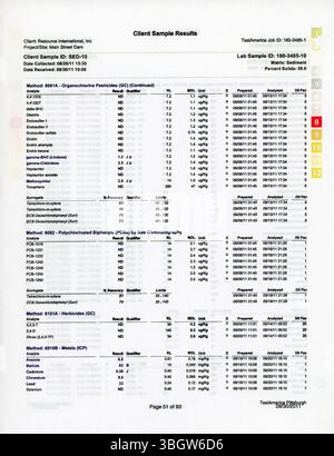 L'étude de faisabilité de 2012 pour l'enlèvement du barrage de la rue main décrit un plan visant à transformer le centre-ville de Columbus en un corridor fluvial vert. La suppression du barrage de la rue principale a rétréci la rivière Scioto, créant ainsi un espace pour des espaces verts et des sentiers. Ce projet améliore le bord de la rivière et favorise l'interaction au niveau de l'eau, contribuant ainsi à un environnement urbain dynamique. Banque D'Images