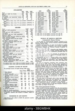 Le rapport annuel de Columbus 1959 comprend des sommaires financiers des recettes et des dépenses. Le rapport présente également des mises à jour du Comité des voies et moyens, du greffier municipal et du trésorier municipal. Banque D'Images