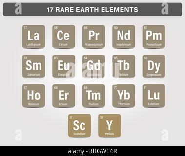 Diagramme illustration diagramme des 17 éléments des terres rares – représentation chimique vectorielle conception couleurs beige Illustration de Vecteur