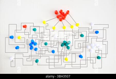 gestion complexe désordonnée, gestion complexe désordonnée, organisation et innovation, arbre de décision chaotique, processus métier compliqué Banque D'Images
