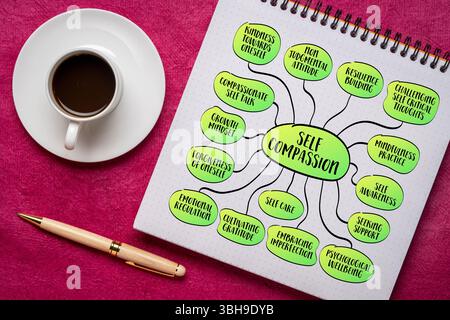 concept de compassion de soi, se traiter avec gentillesse, compréhension et empathie, esquisse de carte mentale infographique Banque D'Images