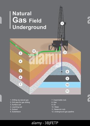 Gisement DE GAZ naturel. Illustration de Vecteur
