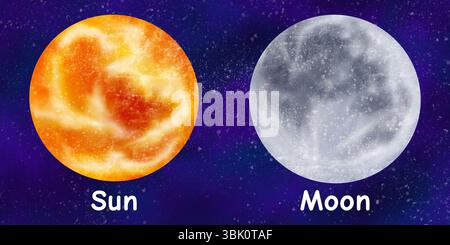 Ensemble de planètes du système solaire Soleil, Lune. Illustration numérique aquarelle. Mignon pour le design des enfants, décoration de vêtements, chambre, intérieur, textile Banque D'Images