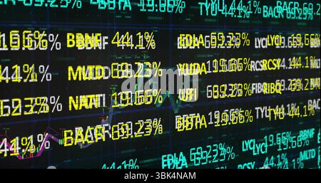 Affichage des données financières sur l'écran de trading, avec des symboles de ticker, des valeurs de pourcentage, des graphiques linéaires Banque D'Images