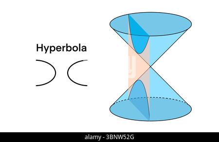 Schéma éducatif montrant comment une hyperbole est formée en croisant un double cône avec un plan. Illustration 3D claire avec des formes géométriques, idéal fo Banque D'Images