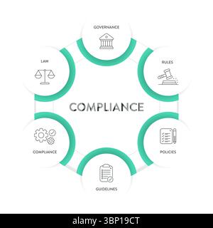 Cadre de conformité infographique diagramme graphique illustration modèle de bannière avec vecteur d'icône a gouvernance, règle, politiques, directive, conformité et Illustration de Vecteur