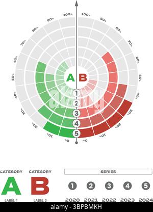 Conception de graphiques radiaux innovants pour une infographie personnalisable avec comparaison de deux catégories basée sur le temps Illustration de Vecteur