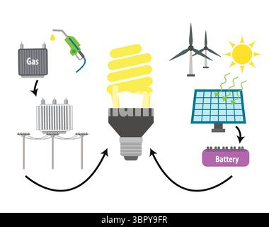 Combustible, gaz, système de cellules solaires Illustration de Vecteur